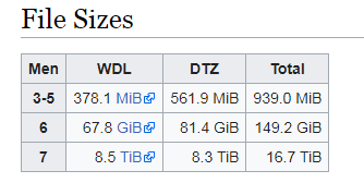 Endgame tablebases sizes comparison