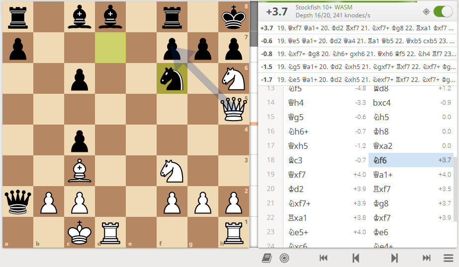 ChessBot Blog - How to analyze chess position
