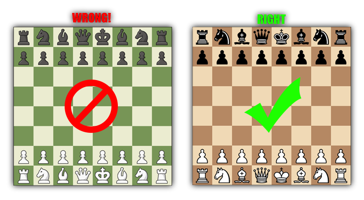 Wrong and right settings for chess.com
